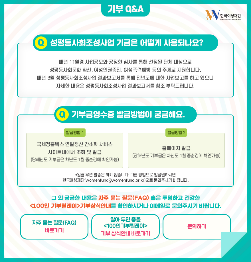 [기부 Q&A] 성평등사회조성사업 기금은 어떻게 사용되나요? 매년 11월경 사업공모와 공정한 심사를 통해 선정된 단체 대상으로 성평등사회문화 확산, 여성인권증진, 여성폭력예방 등의 주제로 지원합니다.<br /> 매년 3월 성평등사회조성사업 결과보고서를 통해 전년도에 대한 사업보고를 하고 있으니 자세한 내용은 성평등사회조성사업 결과보고서를 참조 부탁드립니다. 기부금영수증 발급방법이 궁금해요. 발급방법 1 국세청홈텍스 연말정산 간소화 서비스 사이트내에서 조회 및 발급 (당해년도 기부금은 차년도 1월 중순경에 확인가능) 발급방법 2 홈페이지 발급<br /> (당해년도 기부금은 차년도 1월 중순경에 확인가능) *일괄 우편 발송은 하지 않습니다. 다른 방법으로 발급원하시면 한국여성재단(womenfund@womenfund.or.kr)으로 문의주시기 바랍니다. 그 외 궁금한 내용은 홈페이지 자주 묻는 질문(FAQ) 혹은 투명하고 건강한 <100인 기부릴레이>기부상식안내를 확인하시거나 이메일로 문의주시기 바랍니다.